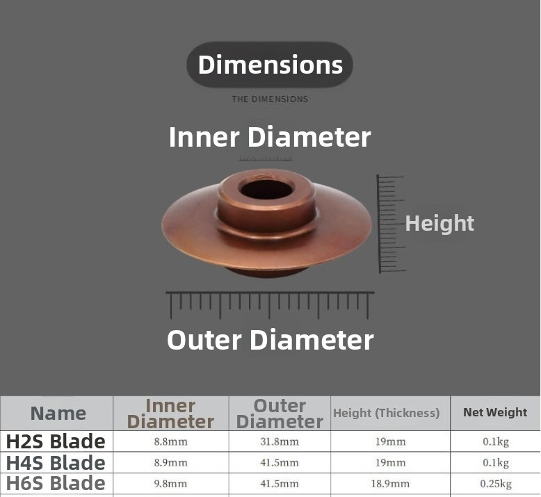 Pipe Cutting Tool Kit Manual P - Youtube Model Kit 评论和价格