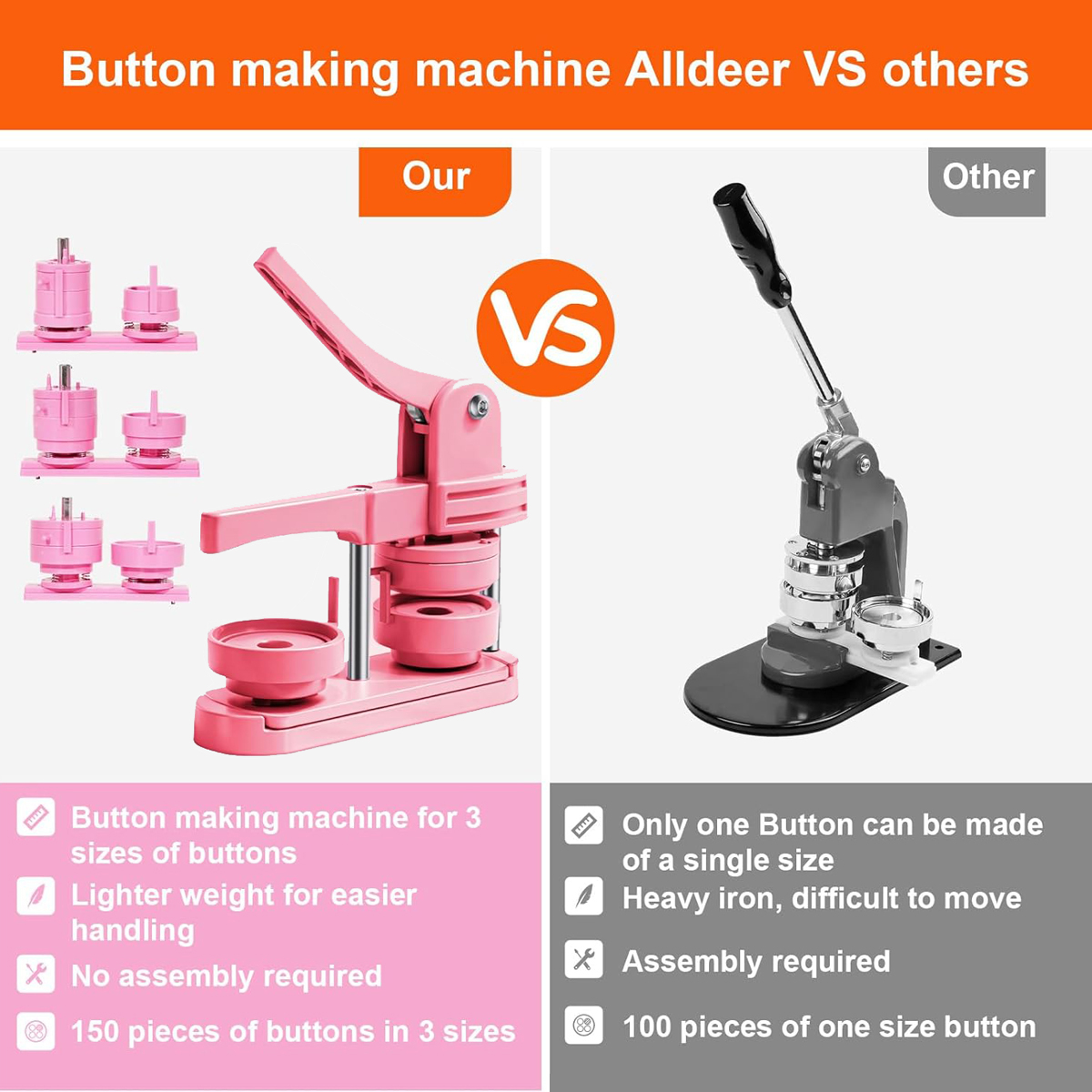 Button Maker Machine 2.25-in + - Model Kit In Era 评论和价格